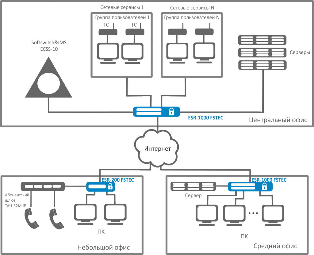 esr_100-200-1000-fstec.png